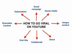 how to go viral on YouTube