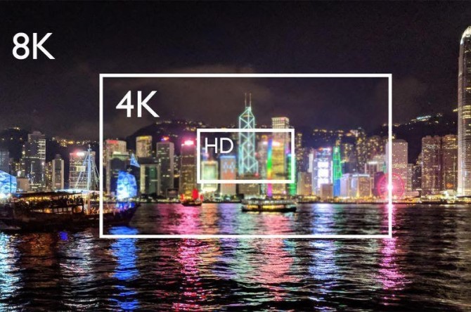 HD vs 4K: Picking the Right Resolution for Your Videos - Droplr